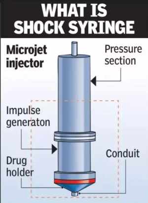 ShockSyringe